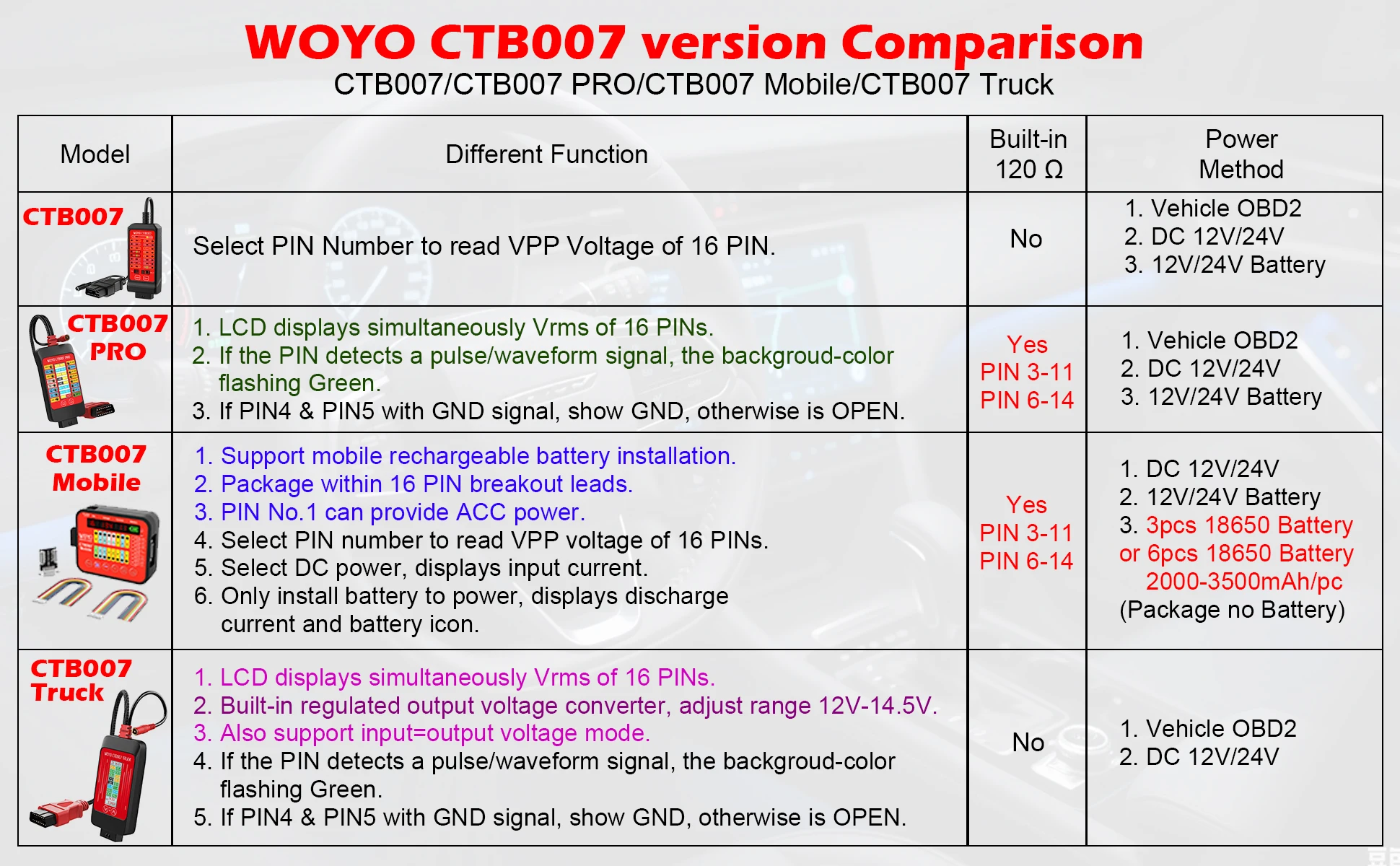 WOYO CTB007 Mobile ECU-Leiterplattenprüfgerät, tragbare mobile Version des Akkus, CAN-Tester-Box mit 120 Ω-Schaltern – Detail 1
