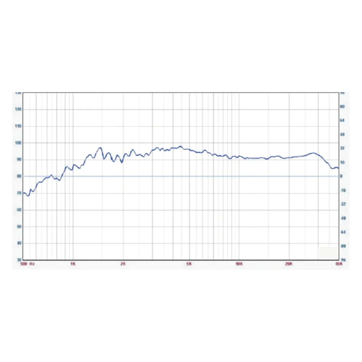 مكبر صوت فعال 4 أوم لايف 1.5 بوصة مكبر صوت 30 وات HIFI ثلاثة أضعاف AMT-40