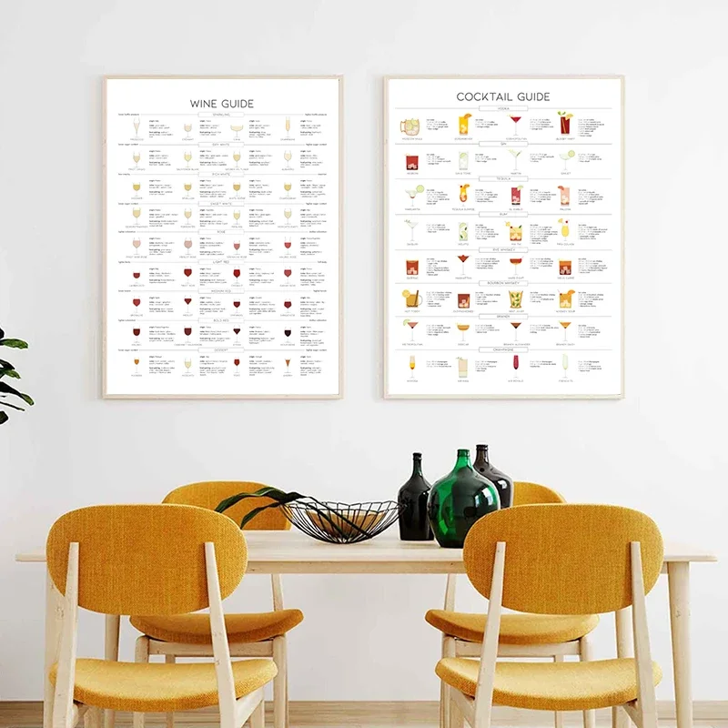 （2D Canvas painting） Types of Wine Guide Poster Canvas Painting Kitchen Wall Decor Classic Cocktails Liquor Chart Art Print B