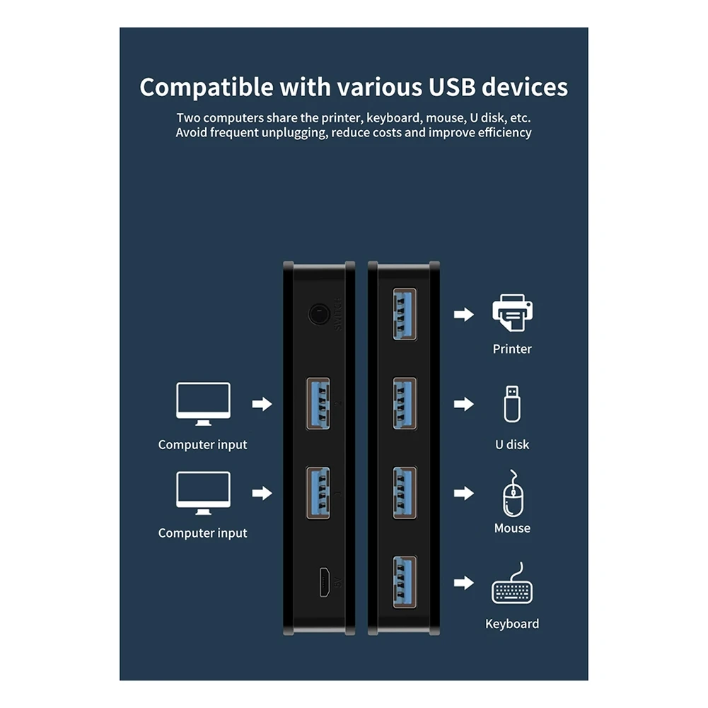 USB 3.0 KVM التبديل USB المشتركة الجلاد 2 المدخلات 4 مخرجات لأجهزة الكمبيوتر المحمول لوحة المفاتيح الماوس طابعة USB التبديل
