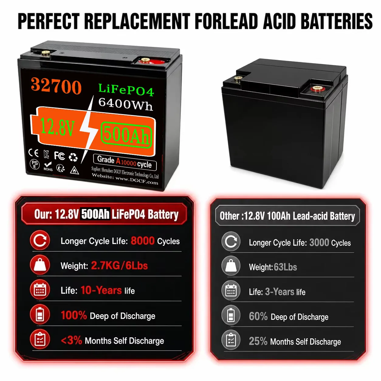 32700 12.8V 300Ah/400Ah lifepo4 battery 8000+cycle release for RV, ship, fish exploration, kayak, outdoor power supply