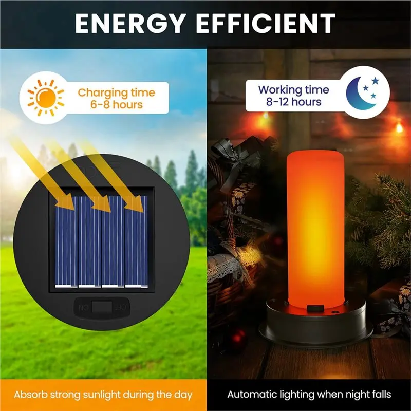 【WHILE SUPPLIES LAST】2 Pack Solar Light Replacement Tops,LED Solar Light For Hot Air Balloon Lanterns (Fits 2.87 To 3.35 Inch Op