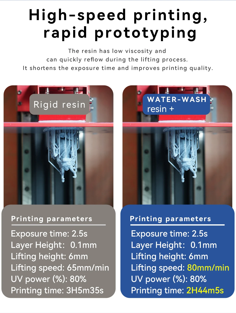 KEEPANG Wasserwaschbares 3D-Druckerharz, 5 kg/10 kg, LCD, UV-härtend, 405 nm, Standard-Photopolymerharz, ABS-ähnlich für LCD-3D-Druck – Detail 6