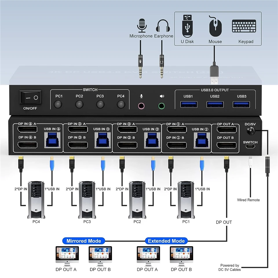 4 Port HDMI KVM USB 3.0 Switch 4X2 Dual Monitor 4K@60Hz Extended Display DP KVM Switch 4 In 2 Out for 4 PC Share Keyboard Mouse