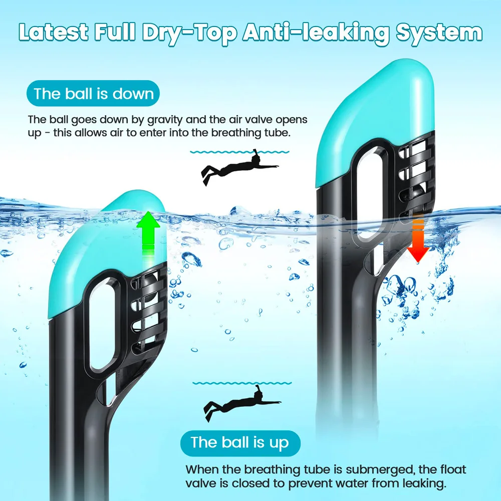 Full Face Snorkel Mask with Latest Dry Top Breathing System Detachable Camera Mount for Adults Panoramic View Anti-Leak Anti-Fog