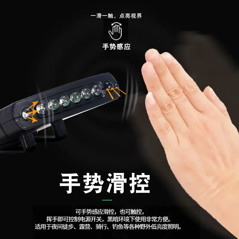 Rechargeable LED Headlamp for Camping Night Fishing Cap-Mounted Super Bright Long-Lasting Battery Waterproof Bait Lighting