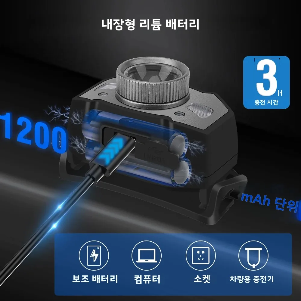 BORUiT B33 hareket sensörlü LED Mini far XP-G2 3030 kırmızı ışık Zoom far USB şarj edilebilir baş feneri balıkçılık el feneri