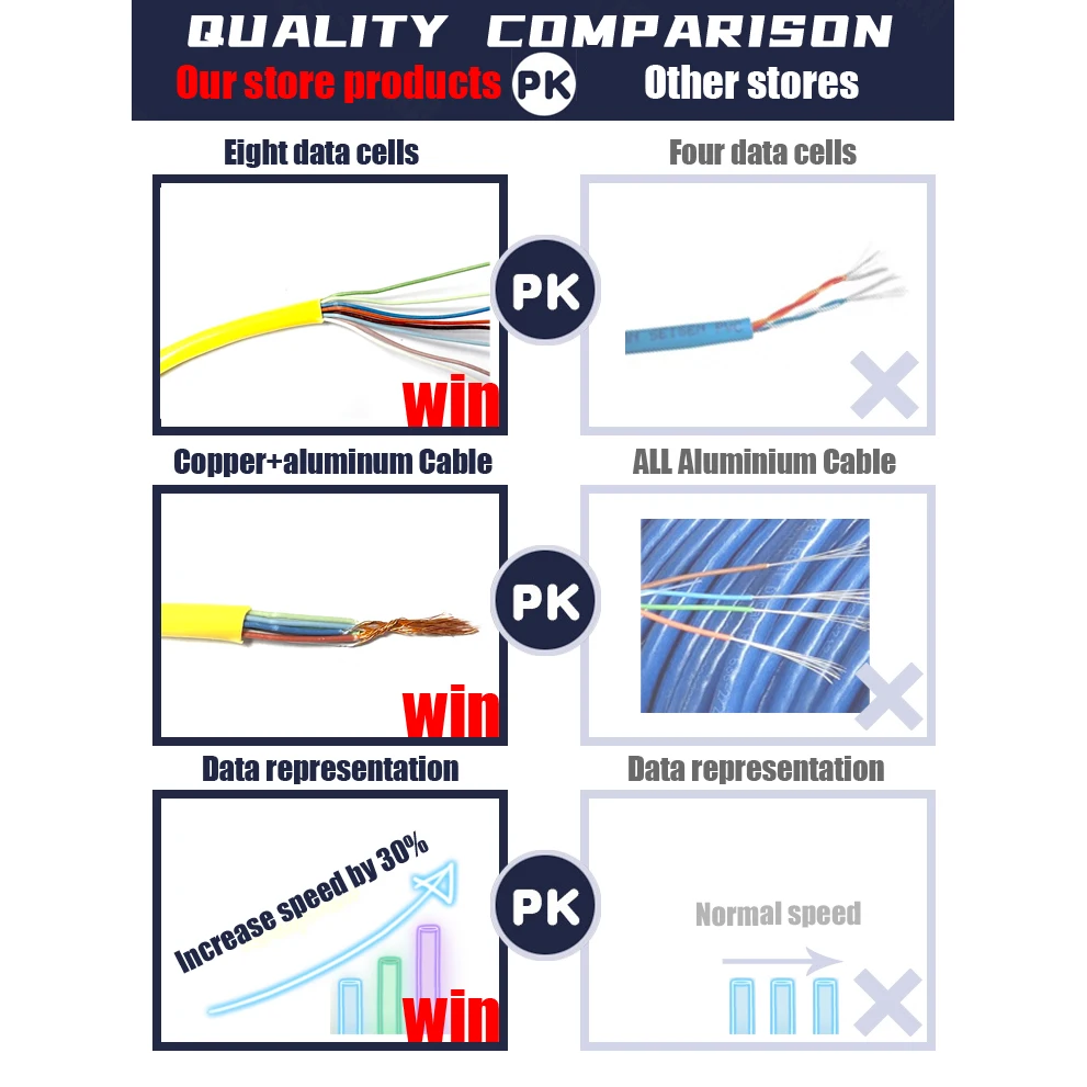 Сетевой удлинитель RJ45, UTP, Cat5e, желтый, 10/20/30/50 м