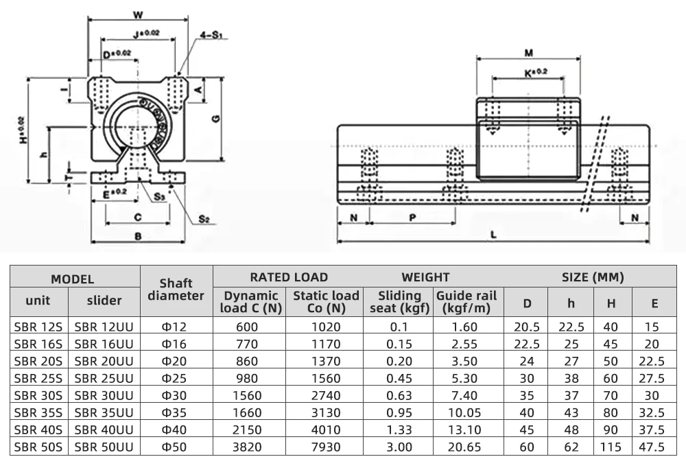 Linearschienensatz SBR30 200 300 400 500 600 800 1000 1100mm 2 Stück Linearführung + 4 Stück Gleitschlitten SBR30UU SBR30LUU für CNC-Teile – Detail 10