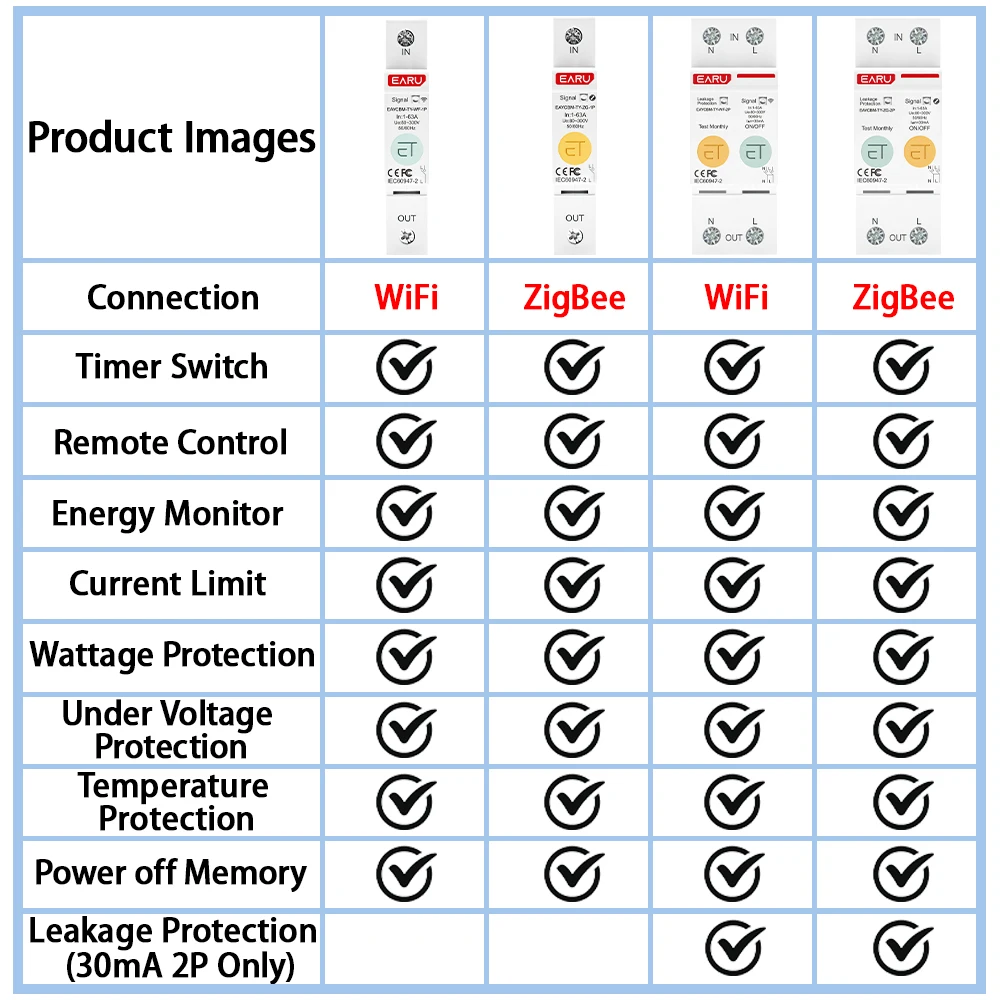 1/2P 63A Tuya WiFi ZigBee Smart Circuit Breaker MCB Switch Energy Meter Timer Relay kWh Voltage Current Protector Remote Control image 3