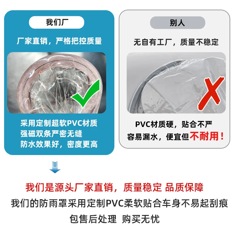 Rain proof cover for new energy vehicle charging gun, waterproof cover for electric vehicle charging port