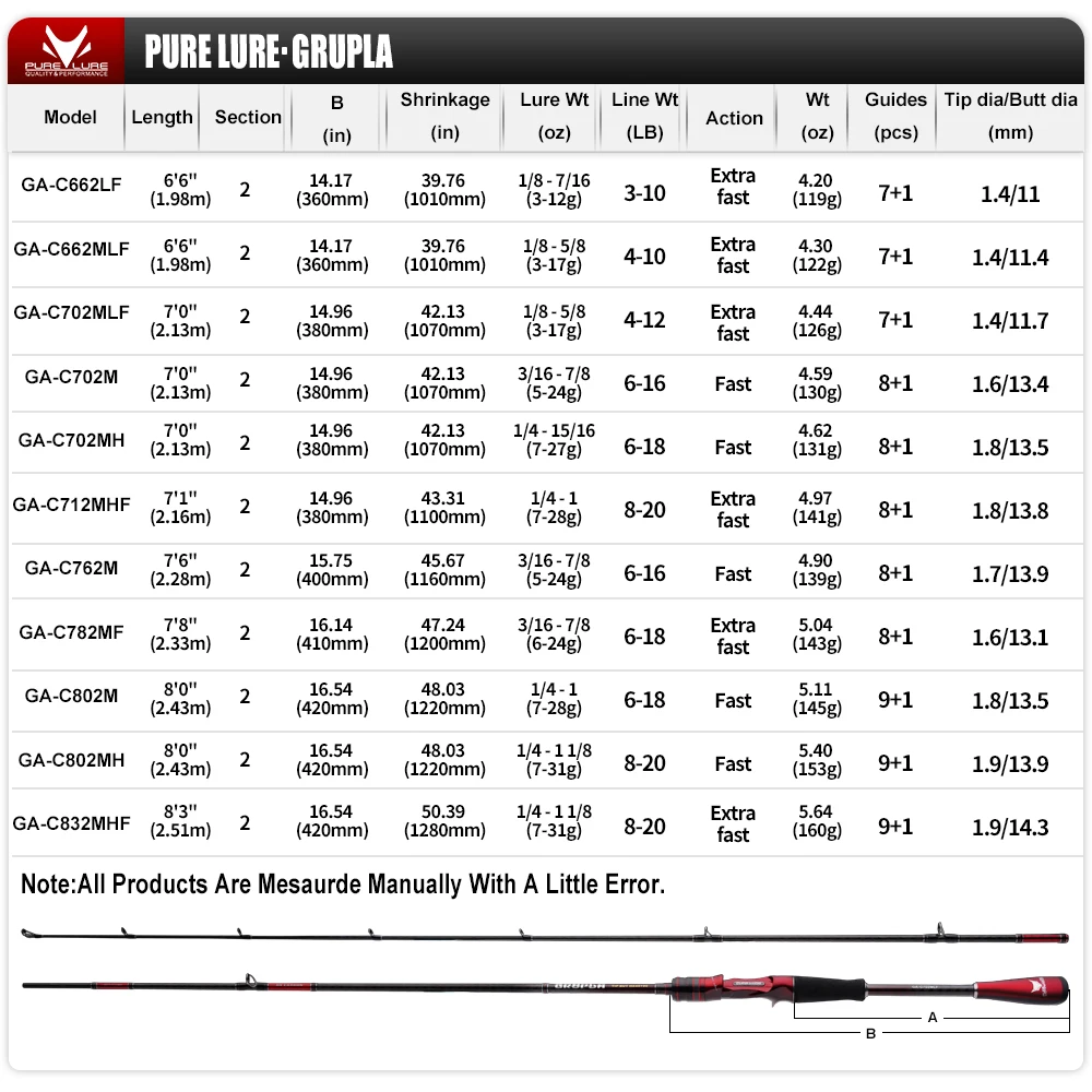 Fishing Rod Spinning & Casting 3