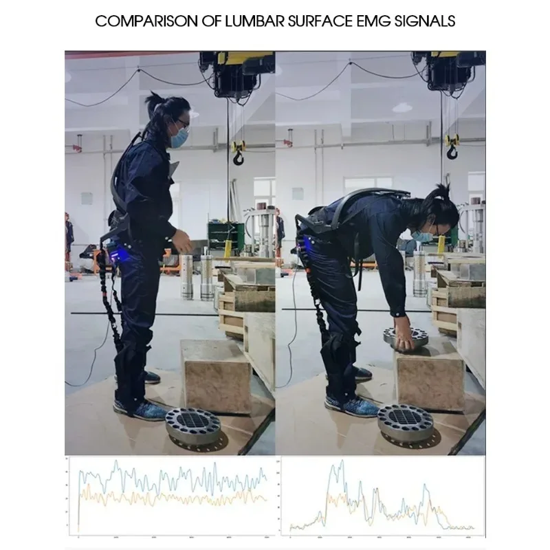 Waist Assisted Rehabilitation Exoskeleton Suit 10-15kg Support for Posture Correction And Physical Therapy