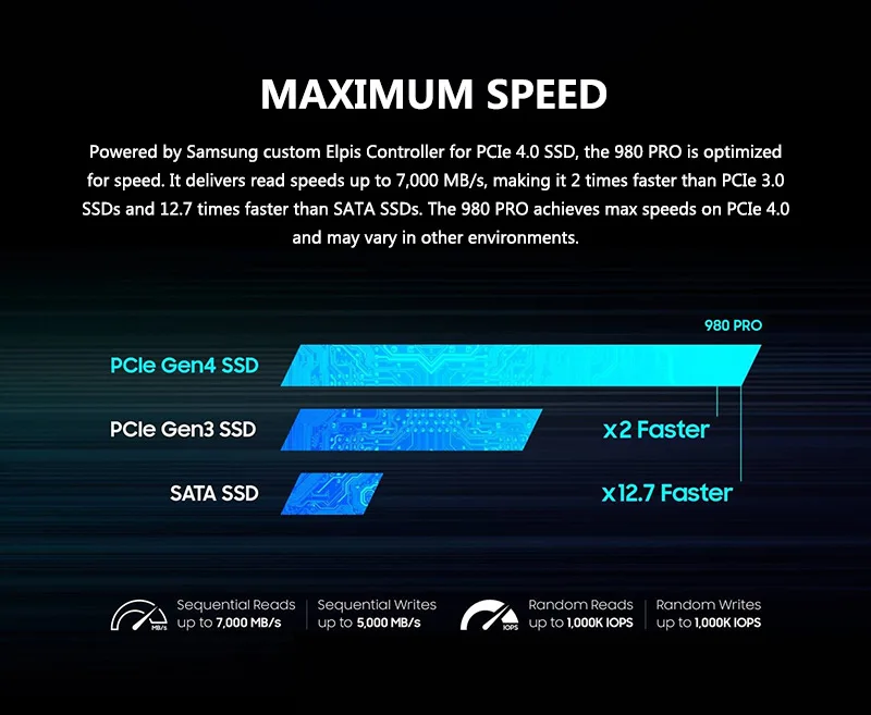 SAMSUNG SSD M2 NVMe 500GB 990 PRO 250GB Interne Solid-State-Drive 980 1TB HDD Festplatte 980 PRO M.2 970 EVO Plus 2TB für Laptop – Detail 4