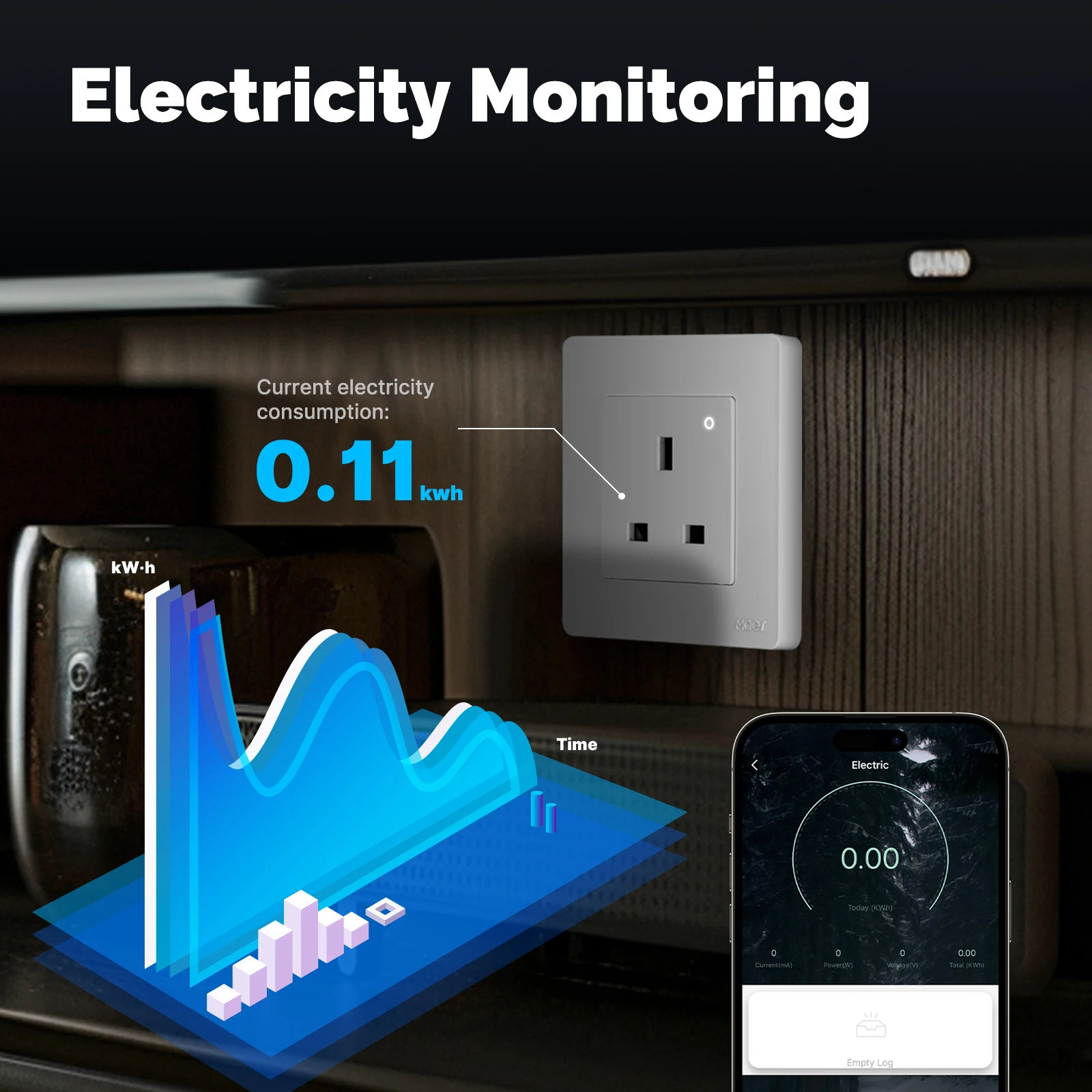 MOES Zigbee 13A 영국 스마트 벽면 소켓 전 - Smart Home Moes 리뷰 및 가격