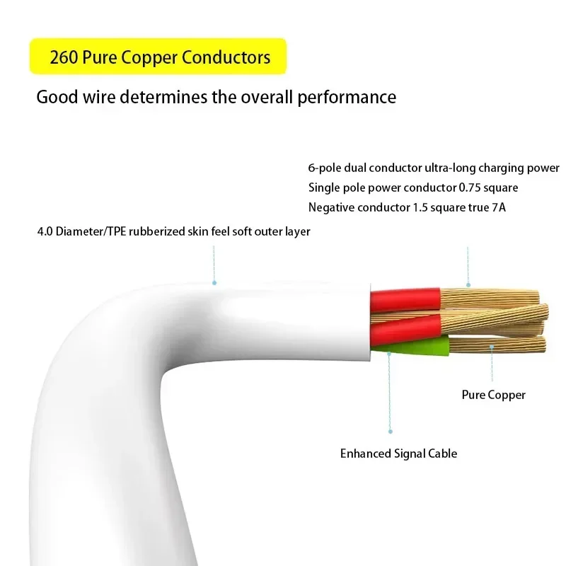 USB To Type-C Elbow 7A 65W 80W Ultra-Long Transfer Fast Charging Cable Quick Charger for Oppo Vivo Extender 10cm 1m 3m 5m 8m 10m