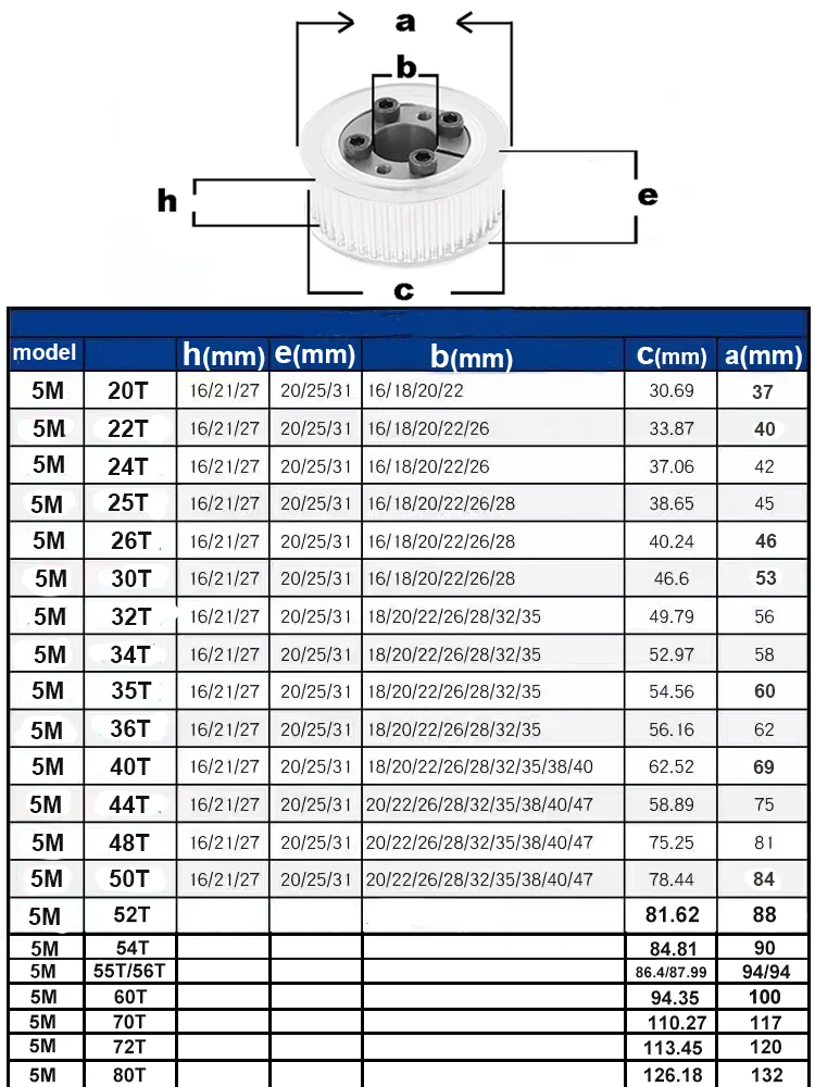 HTD5M 24T 25T 26T 28teeth bezklíčové objímka časovací balvan HTD 5M rozlet rukáv synchronní kolo pro pás šíře 10/15/20/25mm