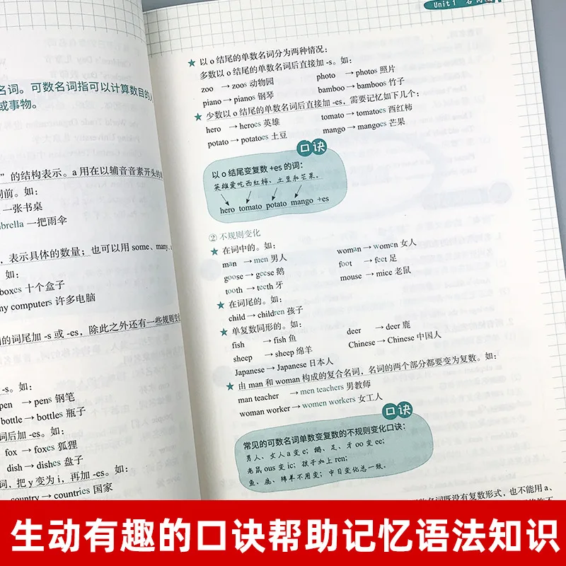 قواعد اللغة الإنجليزية للمدرسة الابتدائية، نسخة موجزة من خريطة العقل، ملخص قواعد اللغة الإنجليزية للصفوف 3-6