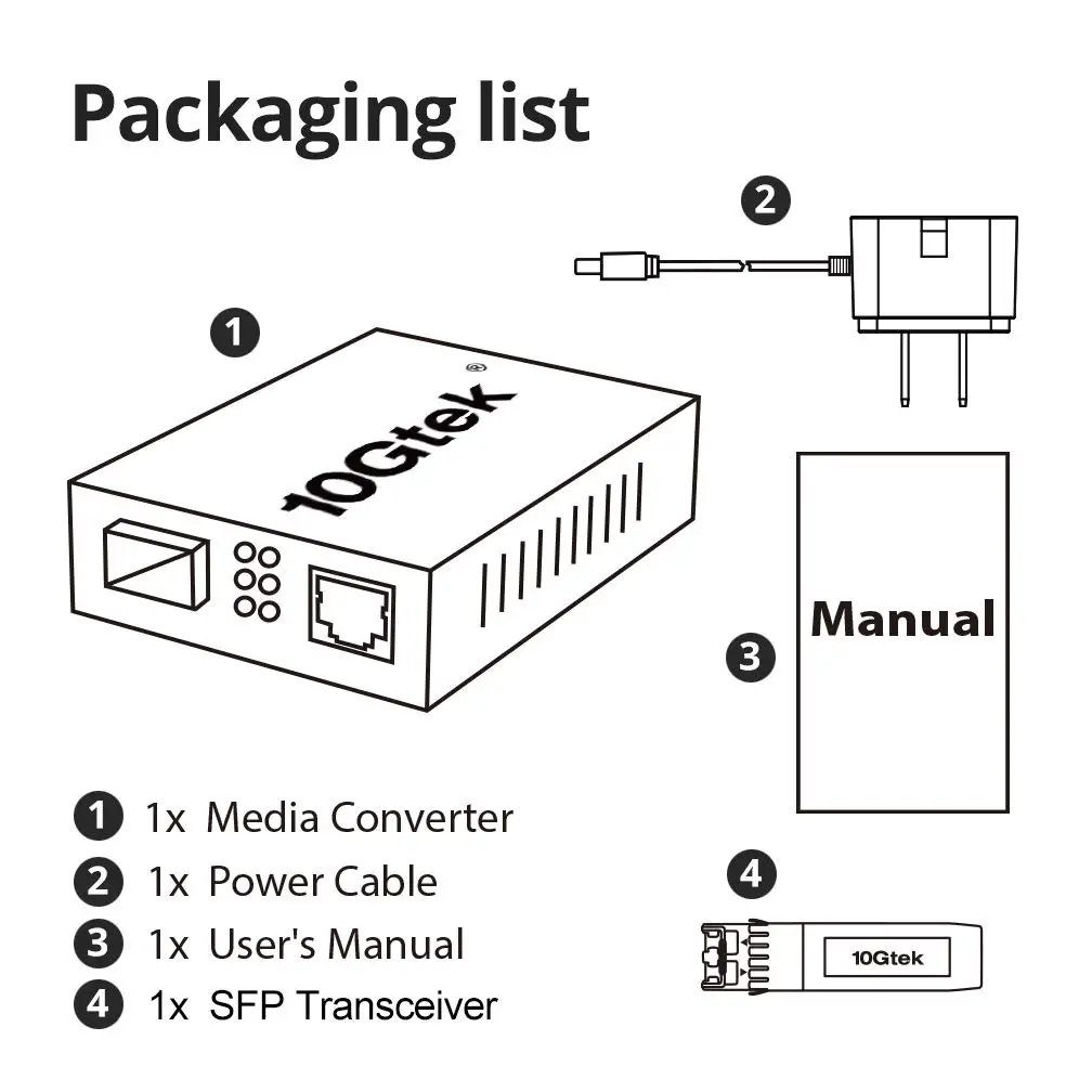 ตัวแปลงสื่อ 1.25G (ชุด # 2), SingleMode Dual LC Fiber เป็นตัวแปลง Ethernet RJ45 พร้อมโมดูล SFP, SMF, 1310-nm, 20 กม.