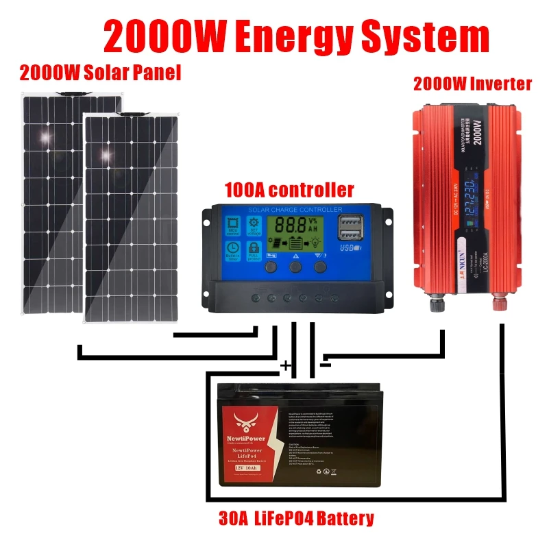 2000W Solar System For Home Complete Kit With 1000W 2000W Solar Panel 100A Charge Controller 220V Inverter 10Ah30Ah LFP Battery