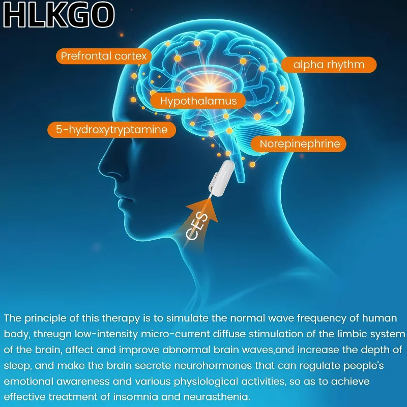 

Vagus Nerve Stimulation for Anxiety, CES Ear Clip Device for Insomnia Relief, Fast Sleep Aid and Migraine Treatment