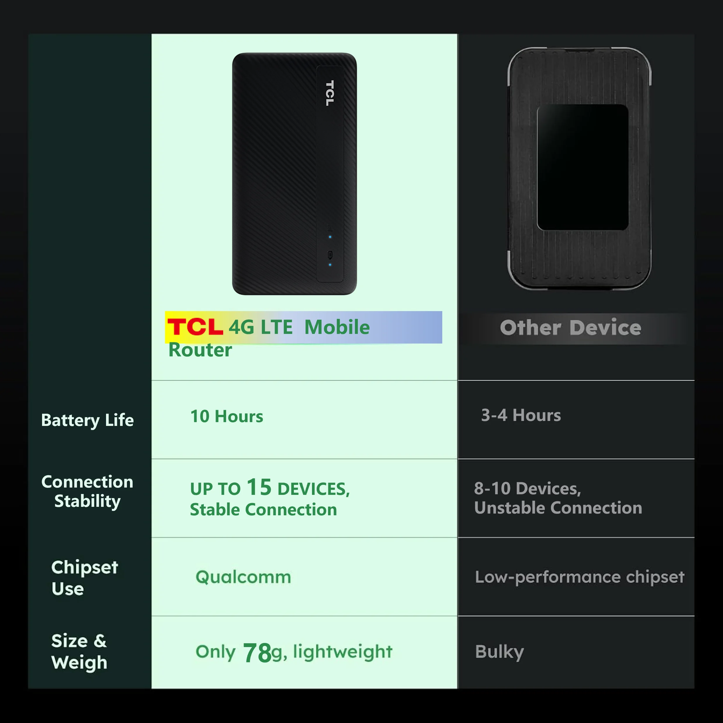 TCL 4G موبايل واي فاي راوتر 150Mbps 4G LTE راوتر لاسلكي، جيب محمول MiFi مودم موبايل واي فاي نقطة اتصال مع فتحة لبطاقة Sim