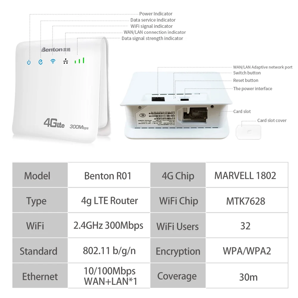 Benton 3G 4G LTE Router 300Mbps 2.4GHz WiFi 32Users WAN LAN Wireless Hotspot Repeater for SIM Card Internet Modem Asia Europe