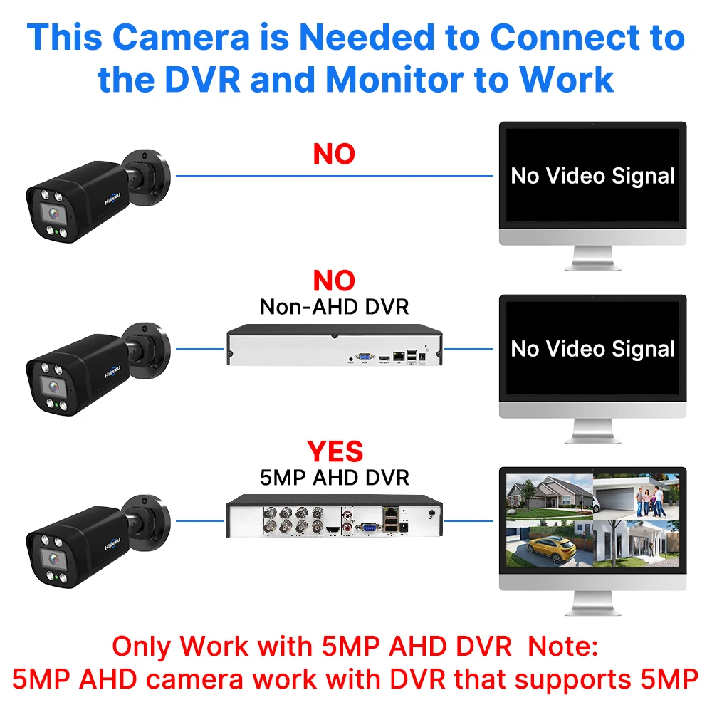 Imagem -05 - Hiseeu-câmera de Vigilância Externa Ahd Colorida Visão Noturna Vídeo Doméstico Detecção Humana Cctv Câmeras Analógicas H.265 Xmeye 5mp