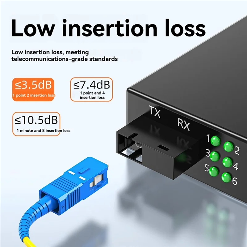 1/2 SC/UPC Fiber Optical Splitter Fiber Optic Pigtail Splitter Dual Window Coupler For Fibre Communication System-Y41A