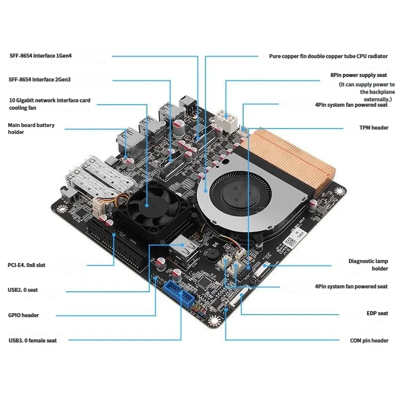 10GbE NAS Server Motherboard with Intel i5-12450H U300E, Dual 82599 NIC, Supports 4U2 Storage Case