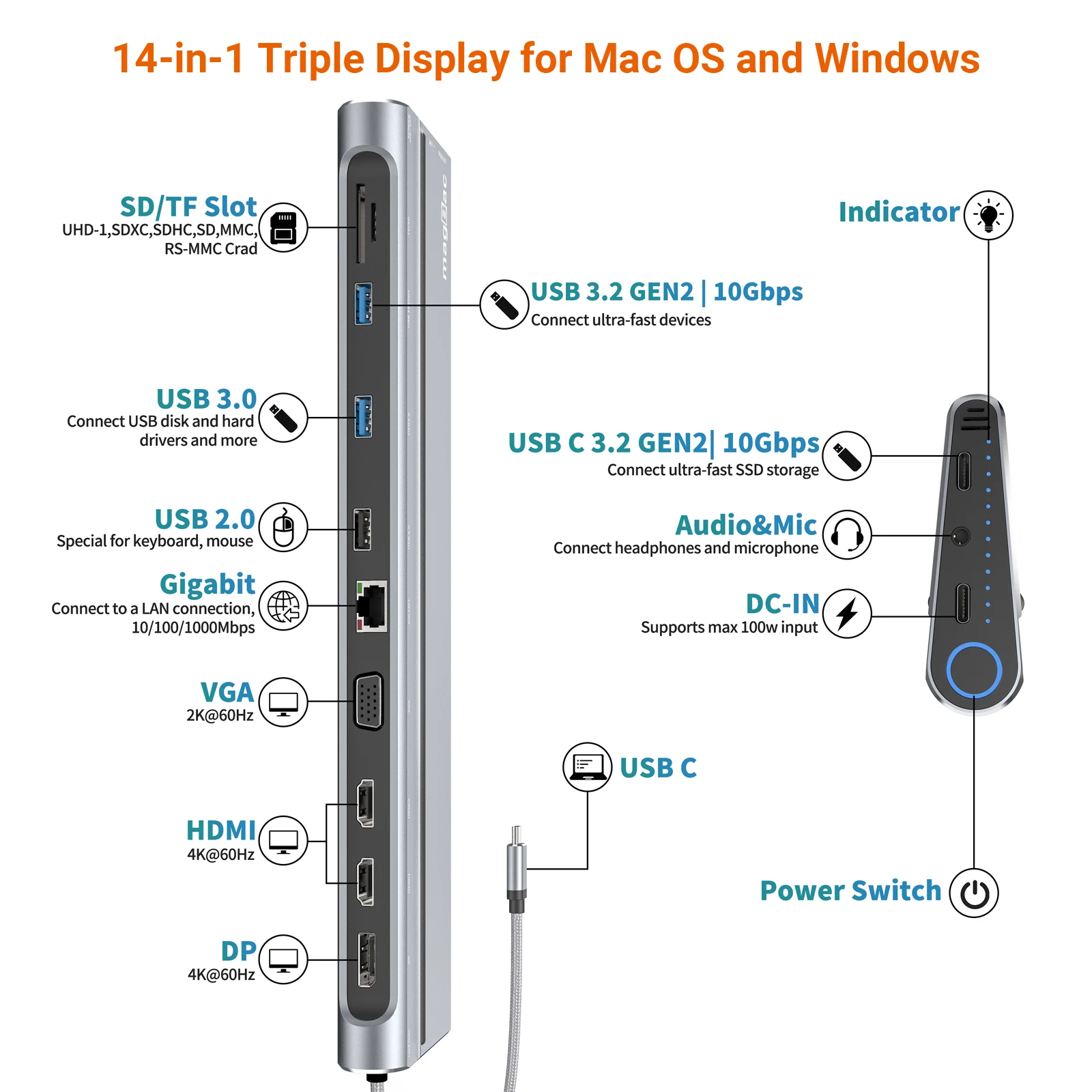 USB C Multi-port Docking Station Extend 4 Monitors 2*HDMI+DP+VGA,4K@60Hz High-definition Display,2*USB 3.2 Gen2 10Gbps  PD 100W