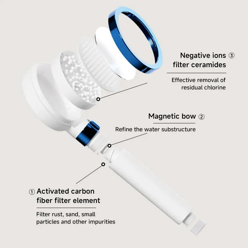 رأس دش مفلتر، وضع الضغط العالي المعدل، رأس دش مرآة، رذاذ الماء، إزالة الشوائب، الكلور للمياه الصلبة #5