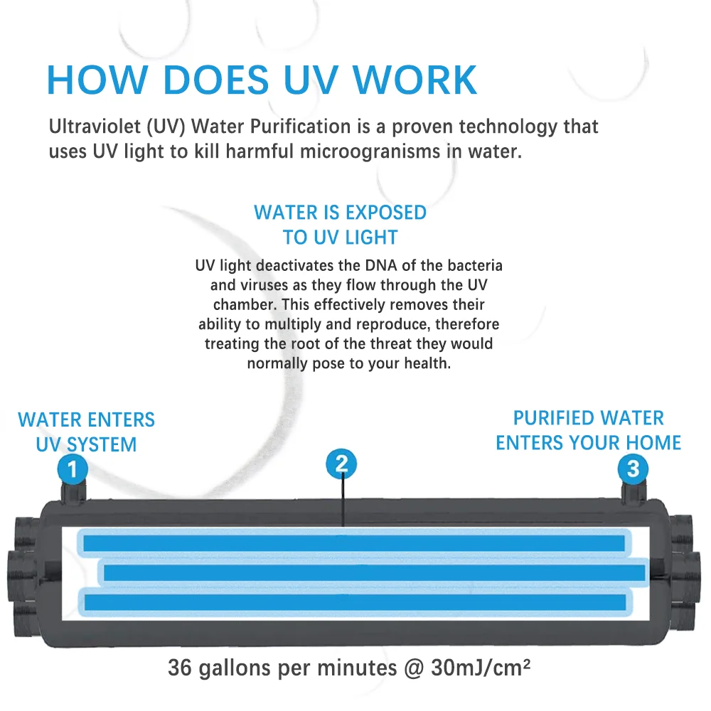 SS304 36gpm UV Water Sterilizer 165W Water UV Disinfection System