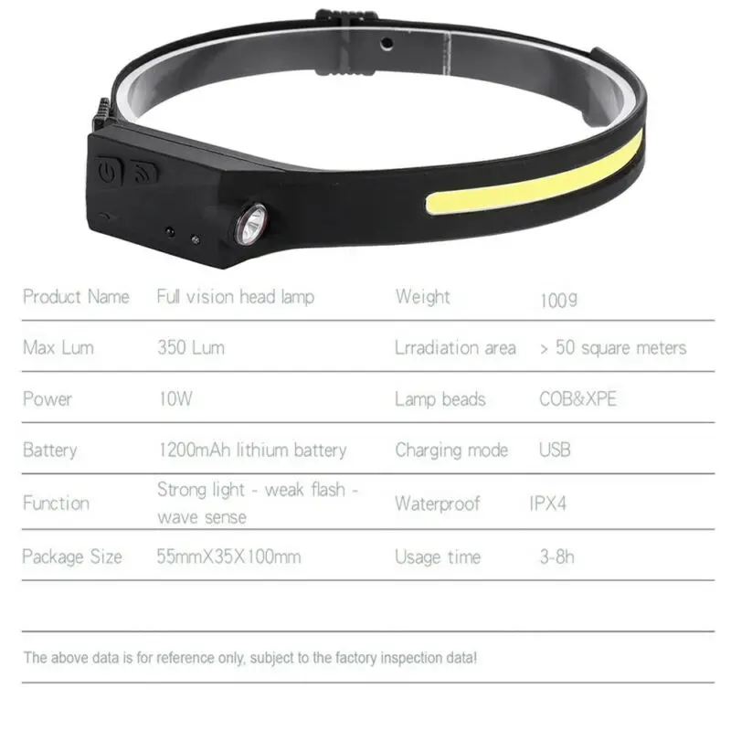 New arrival 1-10PCS Head Torch Rechargeable Go Beam 230° Head Lamp LED COB Headlamp Head Work Light