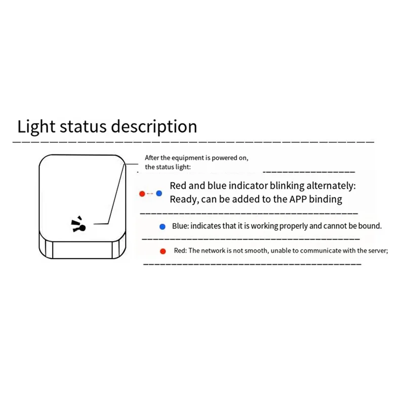 G3POE Lock Smart Gateway Password Lock Man APP Good House Manager Gateway Bluetooth Lock WIFI-AB01