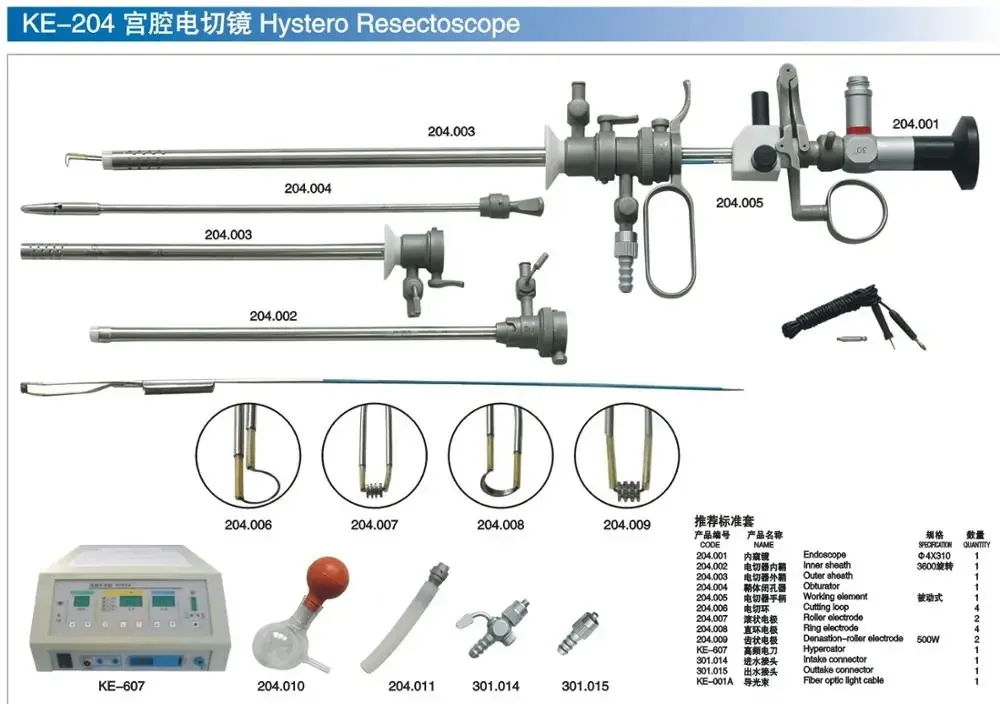 Hystero Resectoscope for laparoscopic surgical