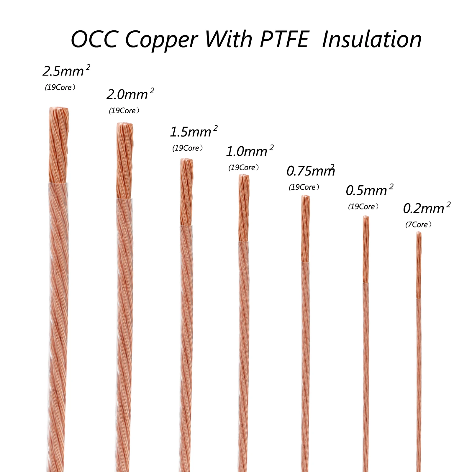 6N OCC Single Crystal Copper Audio Line Hifi Upgrade Wire Speaker Cable 0.2/0.5/0.75/1/1.5/2/2.5 Square For Power Amplifier