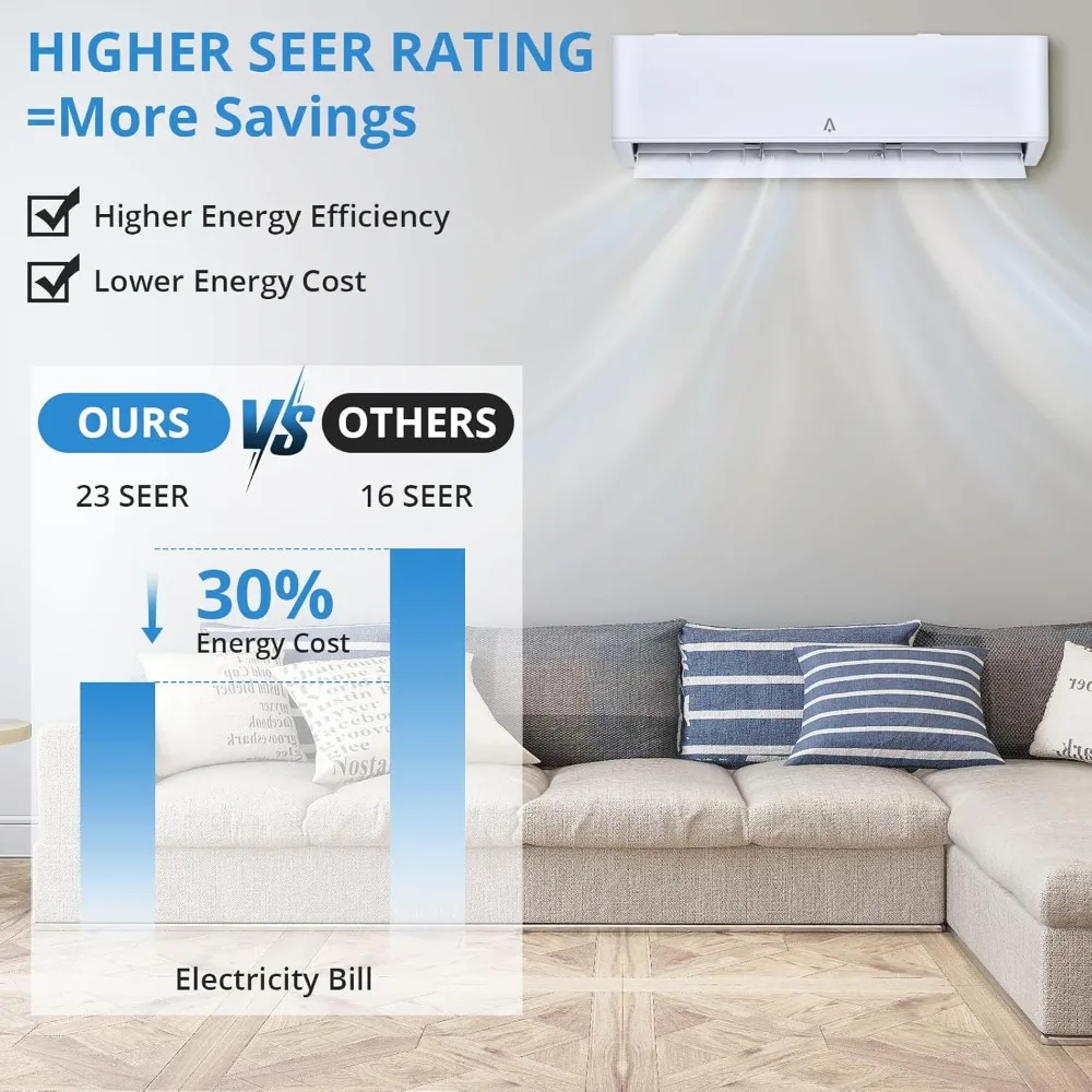 18000 BTUs Mini Split AC/Heating System,23 SEER2 Inverter Split-System Air Conditioner,Wall-Mounted Ductless Unit with Heat Pump