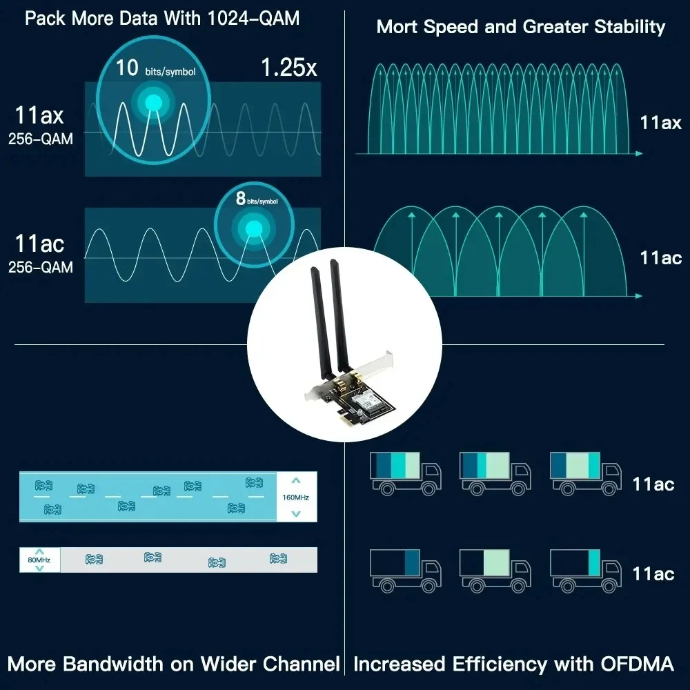 5374Mbps PCIE Wireless WiFi Adapter WiFi 6E AX210NGW 2.4G/5G/6Ghz For Bluetooth 5.3 802.11AX Network WiFi Card PC Win10/11