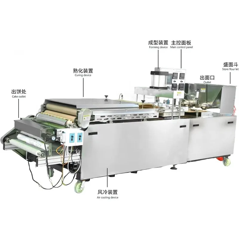 Customized Commercial tortilla production line, Mexican tortilla forming machine, adjustable thickness and diameter