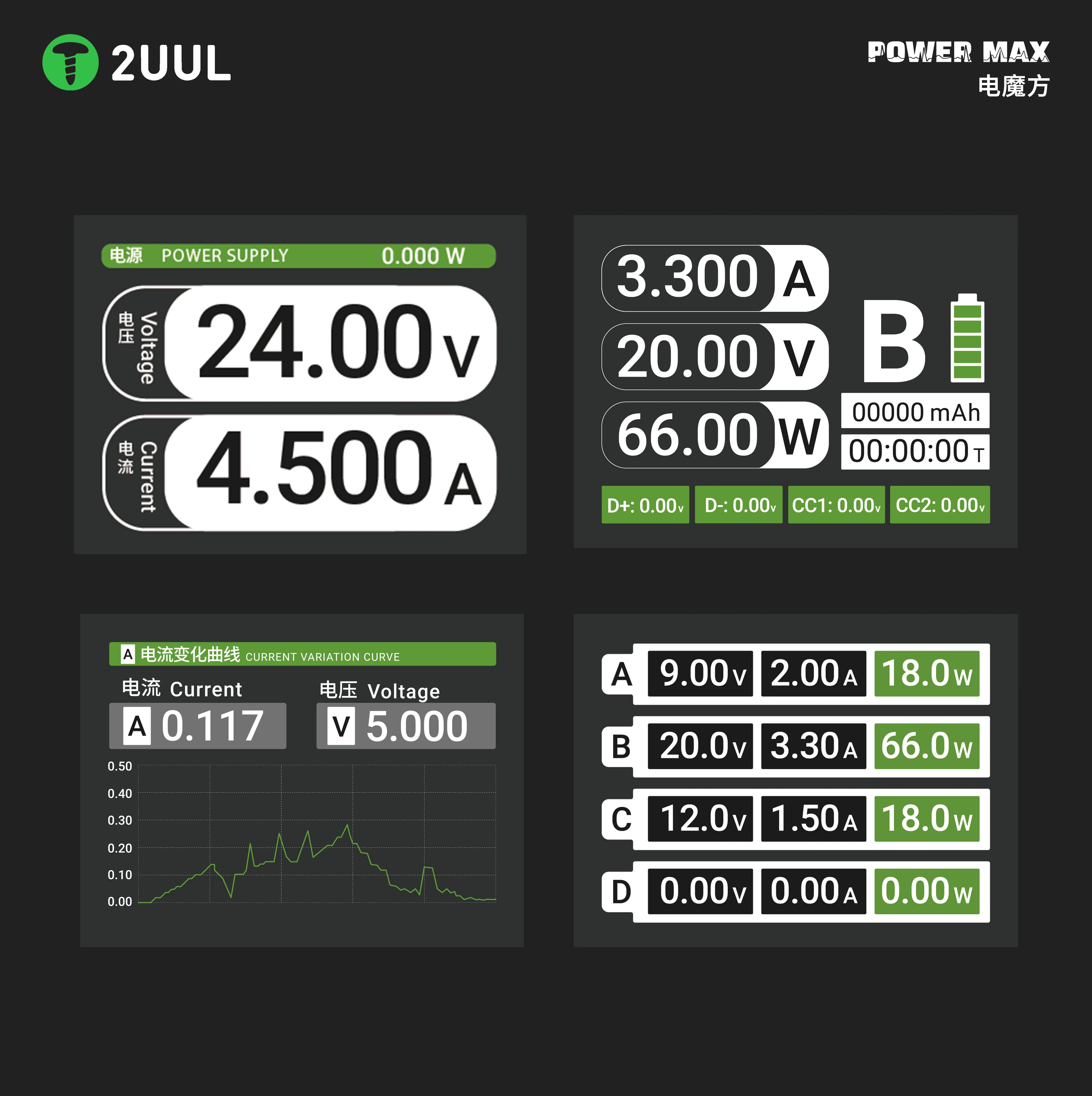 Image 6: Petite alimentation réglable à charge multiport 2UUL, détection précise de l'alimentation mobile à charge rapide 100-200W