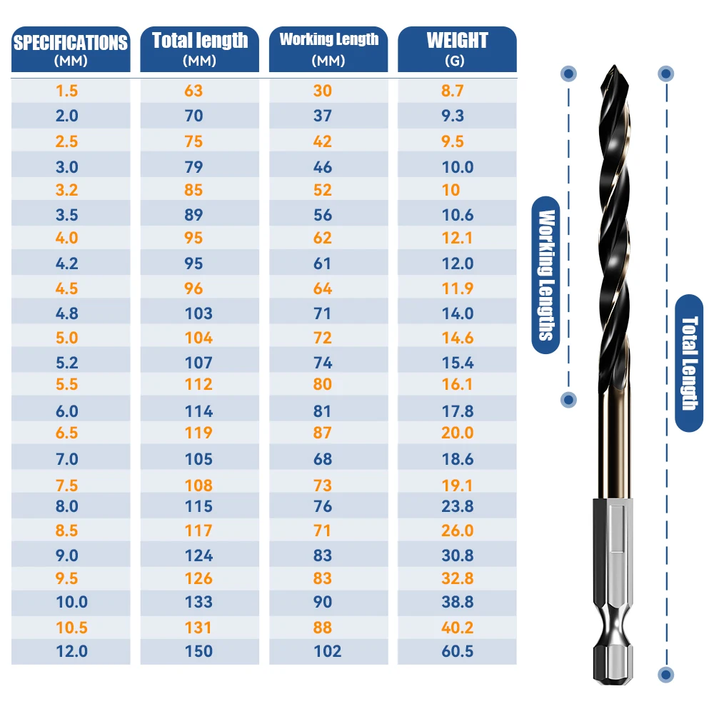 Twist Drill Bit Set HSS Cobalt Wood Metal Hole Cutter Core Drilling Kit Hex Shank Drill Bits Woodworking Tools Power Accessories