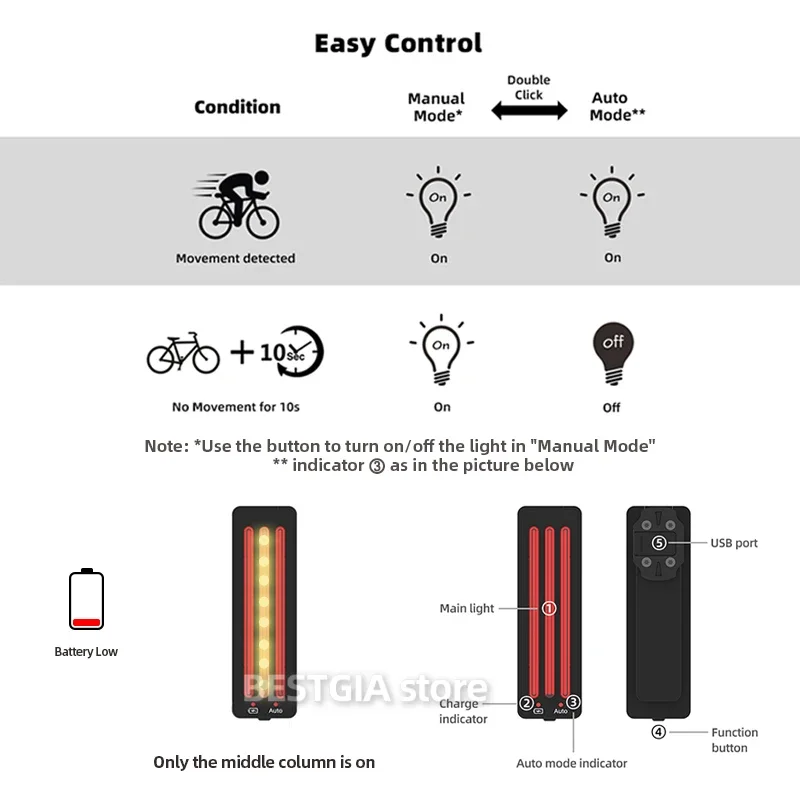 Smart Bicycle Tail Light Radar Back Taillight Bike Auto Brake High Sensitive Motion Sensor Type-C Rechargeable IPX6 LED Lights