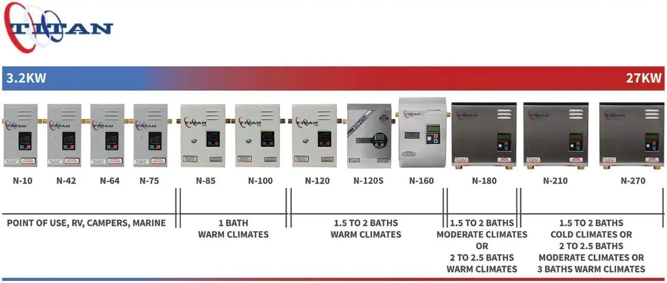 Scaldabagno elettrico senza serbatoio N-160 SCR3 16 KW 220 Volt 66 AMP