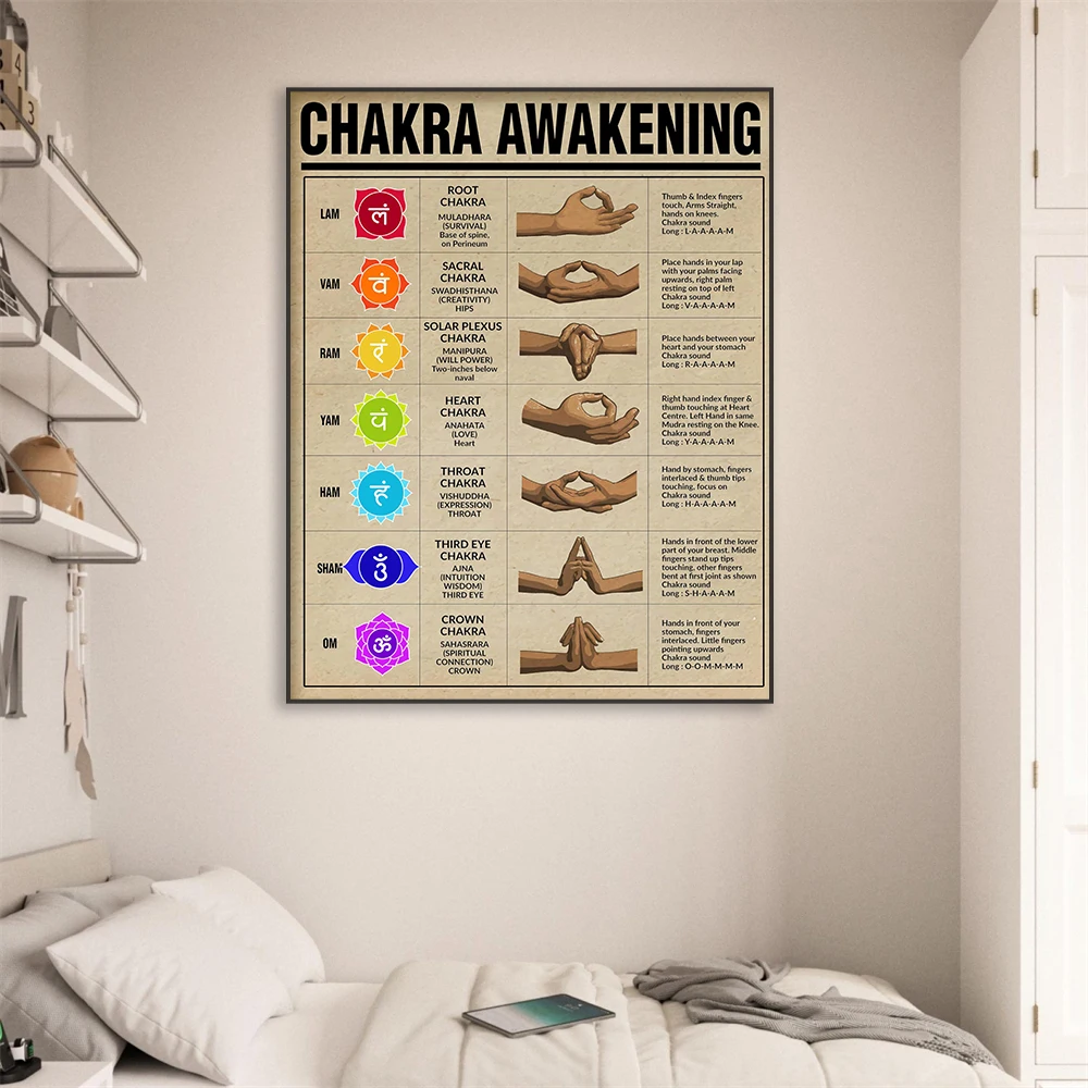 Meditation Art Prints Chakra Awakening Poster Positive Body Energy Art Canvas Painting Bedroom Wall Decor Gift for Men & Women