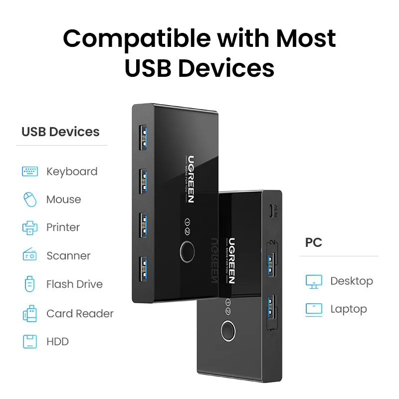 Ugreen USB KVM Switch USB 3.0 2.0 KVM USB Switcher for Keyboard Mouse Printer Xiaomi Mi Box 2pc Port Sharing 4pcs Device USB Hub