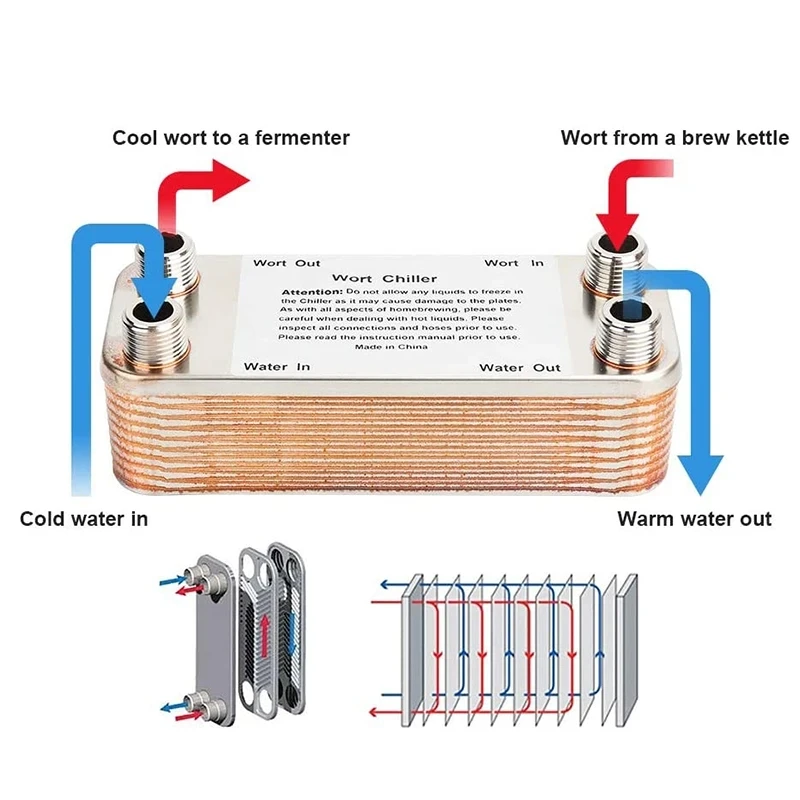 Homebrew Plate Heat Exchanger Wort Chiller 20/30/40 Plates Beer Bewing Cooler Counterflow Chiller Water Heating