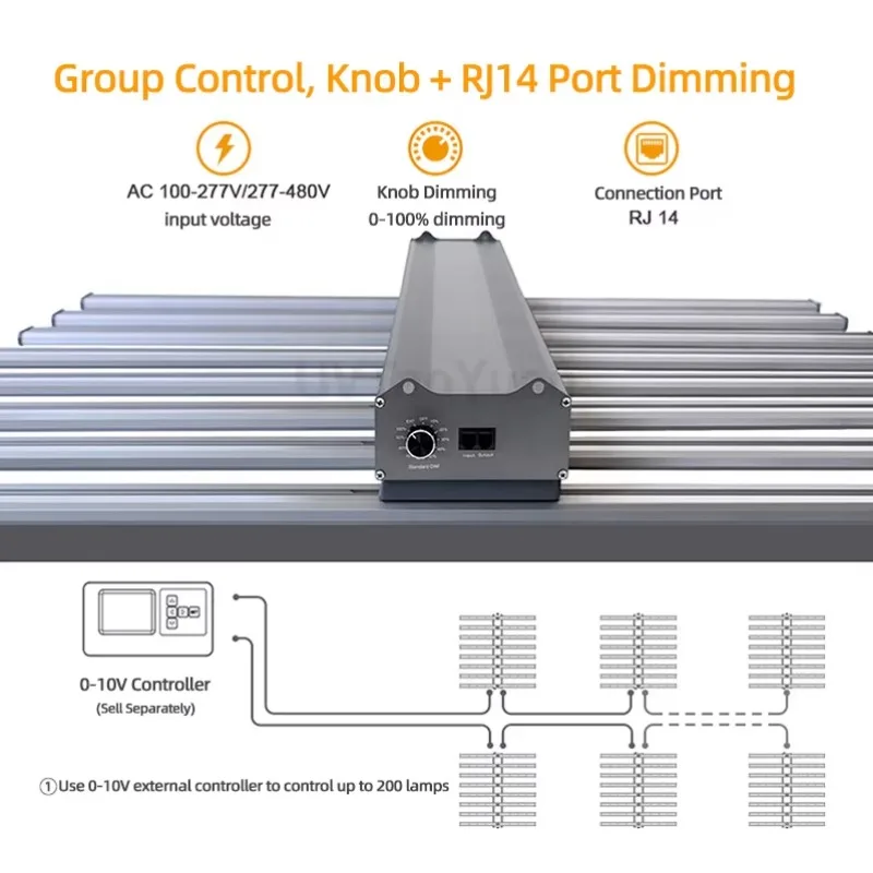 الطيف الكامل 660nm IR 480w Led تنمو ضوء LM301B/281B الأحمر LED ضوء النباتات المائية تنمو مصباح ليد #3