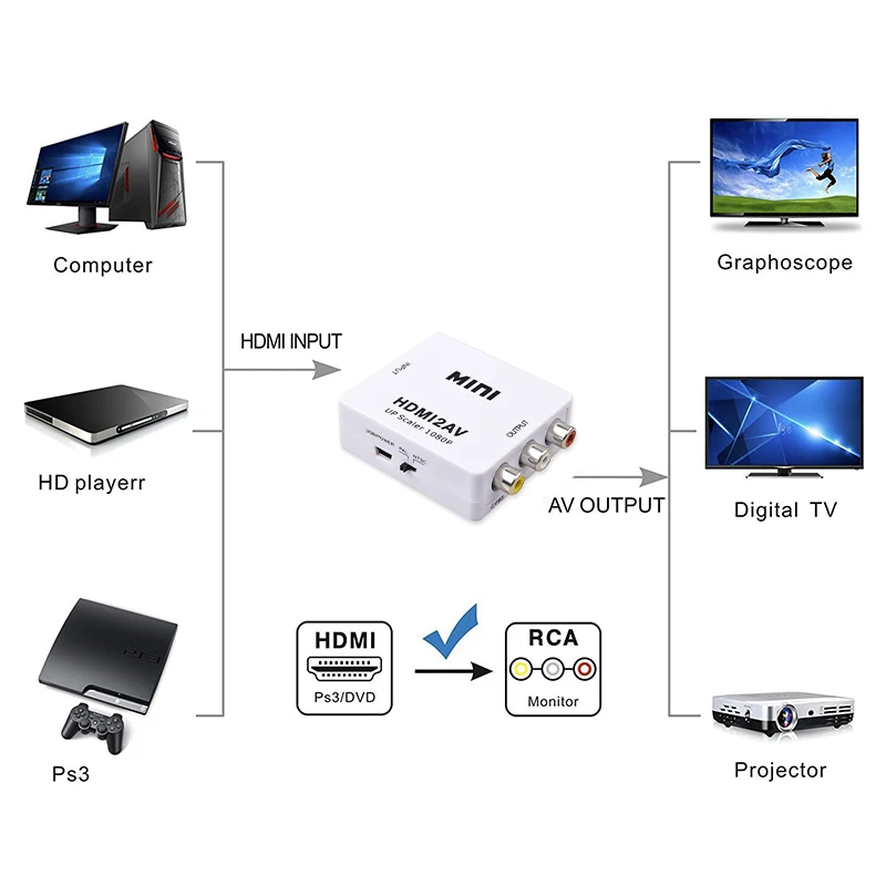 HDMI-compatible to RCA Converter AV/CVBS L/R Audio Video Set Top Box Up Scaler 1080P MINI HD2AV Support NTSC PAL Output HD To AV