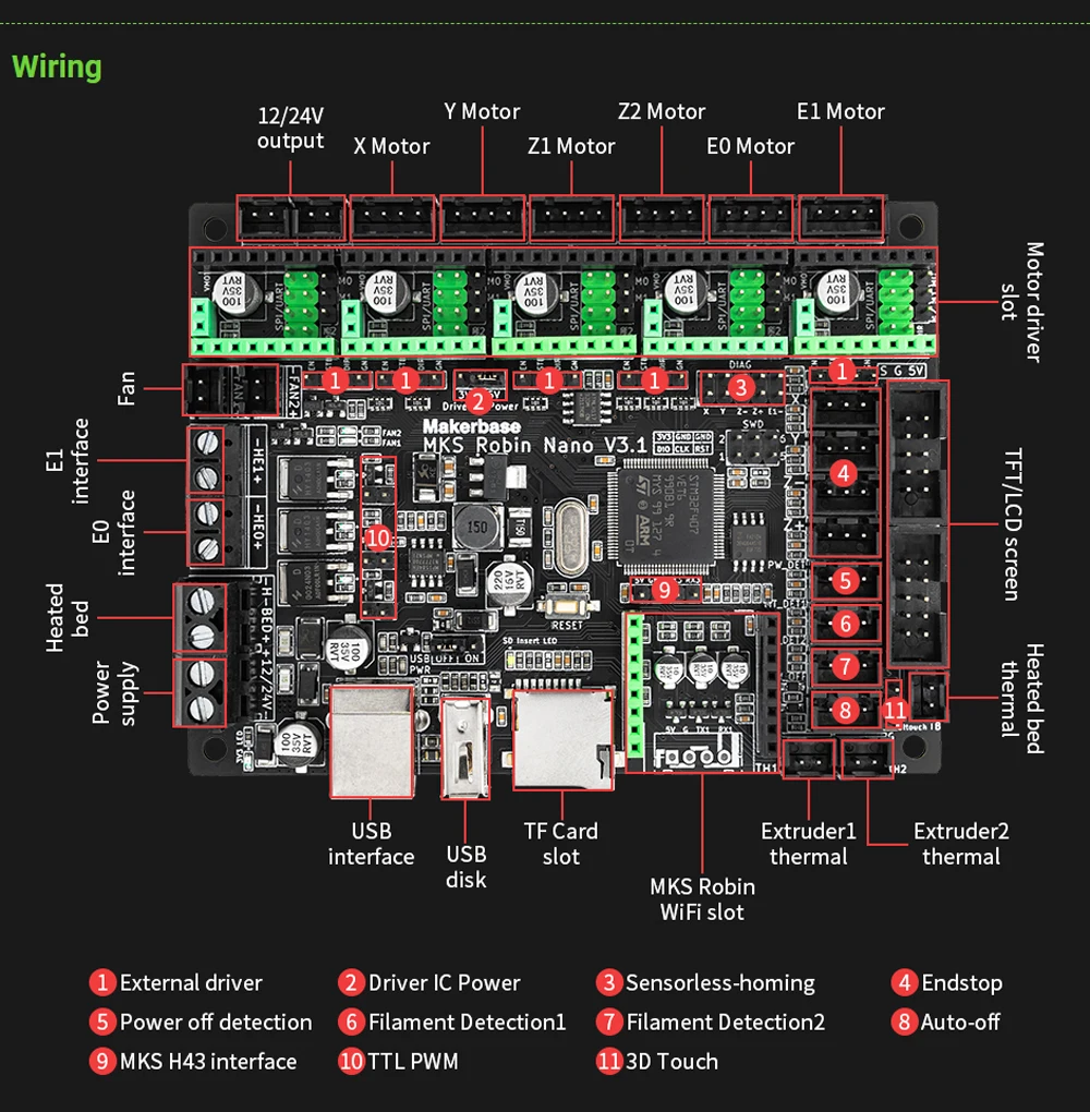Makerbase MKS Robin Nano V3.1 3D Printer Motherboard Eagle 32 Bit 168Mhz F407 M4 Core Control Board MKS TS35 V2 TFT Touch Screen